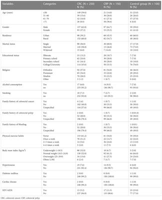 Evaluation of thromboembolic event, basic coagulation parameters, and associated factors in patients with colorectal cancer: a multicenter study